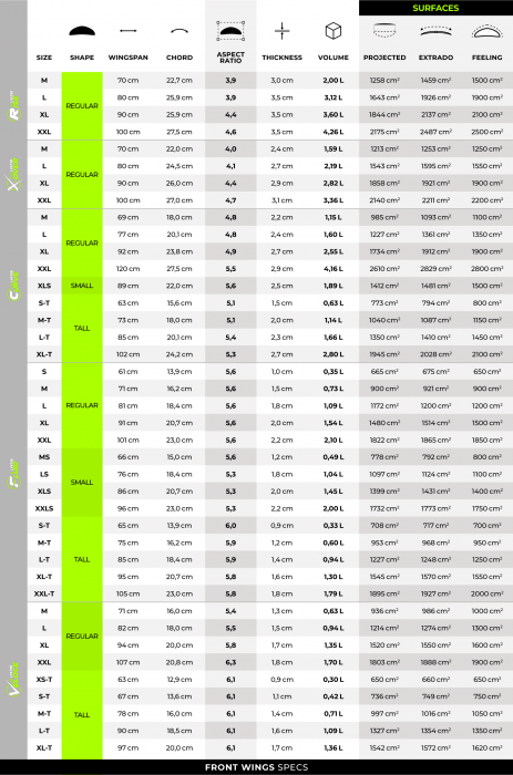 21-1500-SIZECHART-FRONT_WINGS-ALL-GONGFOIL.png