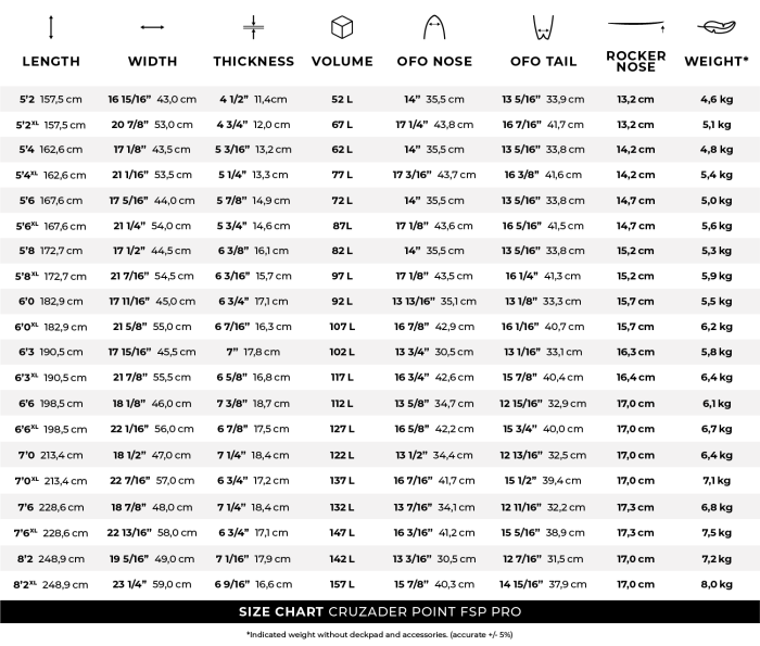 1500-24-SIZECHART-WING_FOIL-FSP_PRO-CRUZADER_POINT-GONGWING.png