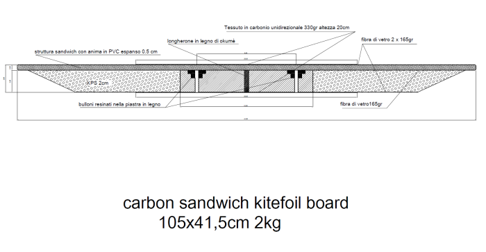 sezione kitefoil 2024.PNG
